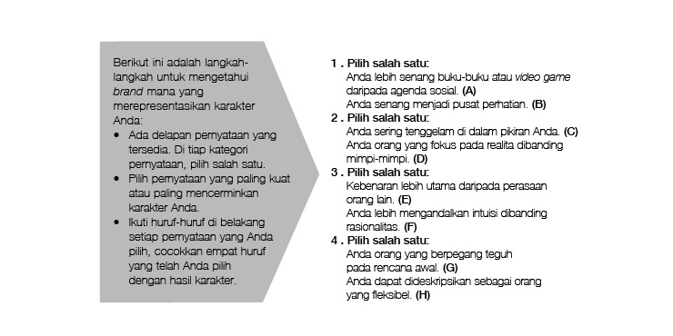 16 Kepribadian Berdasarkan 16 Label Busana