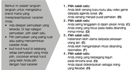 16 Kepribadian Berdasarkan 16 Label Busana